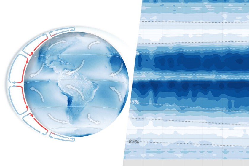 Algo extraño sucede con las nubes del planeta. Algo que no tiene consecuencias muy agradables

 – Desde dentro