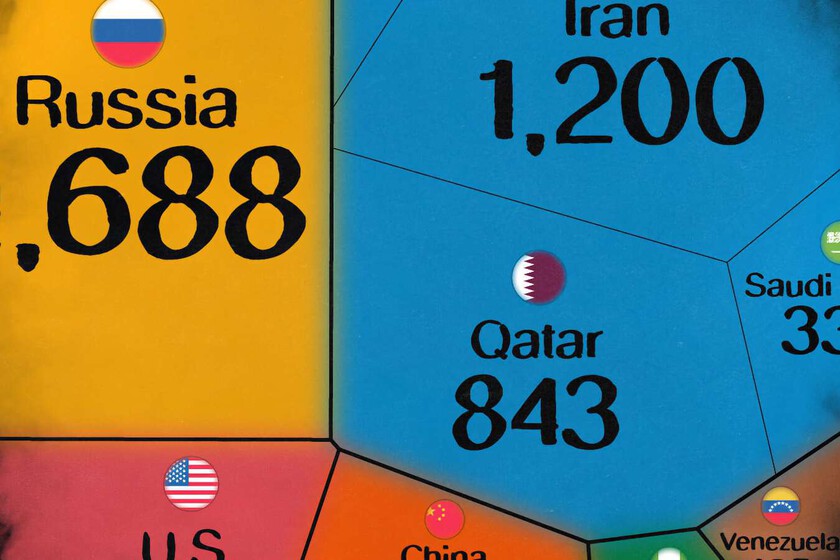 Los países con las mayores reservas de gas natural que se recolectaron en este desarrollador de gráficos

 – Desde dentro