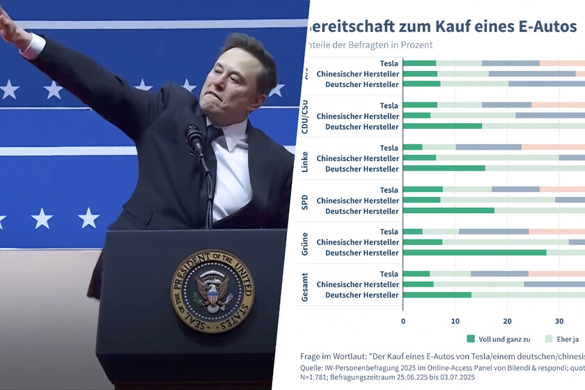 El enorme problema de Tesla en Alemania tiene una cifra alarmante y un responsable claro: Elon Musk

 – Desde dentro